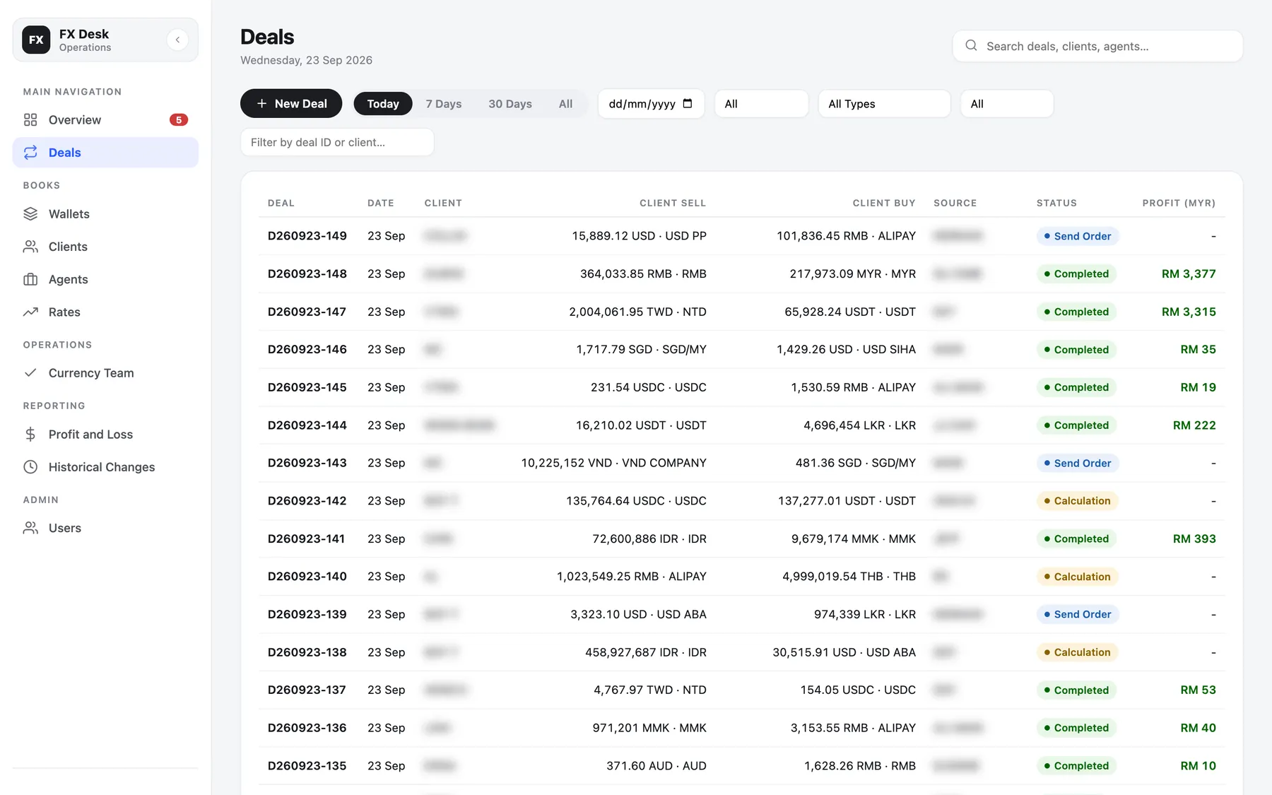 FX desk deals list: each deal with its currency legs, status and profit. Client names blurred